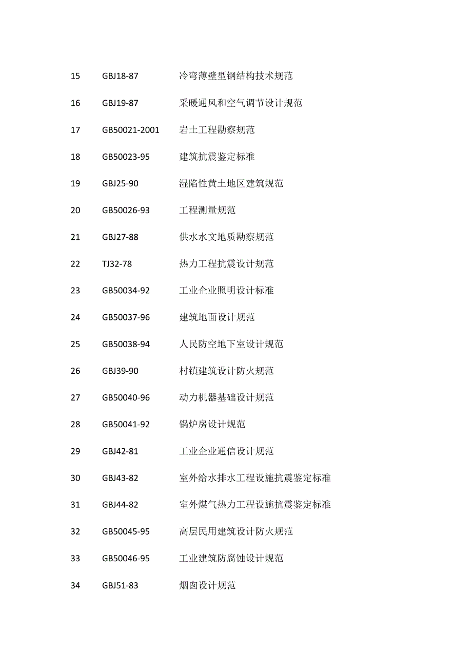 建筑施工常用国家标准编号汇总.docx_第2页