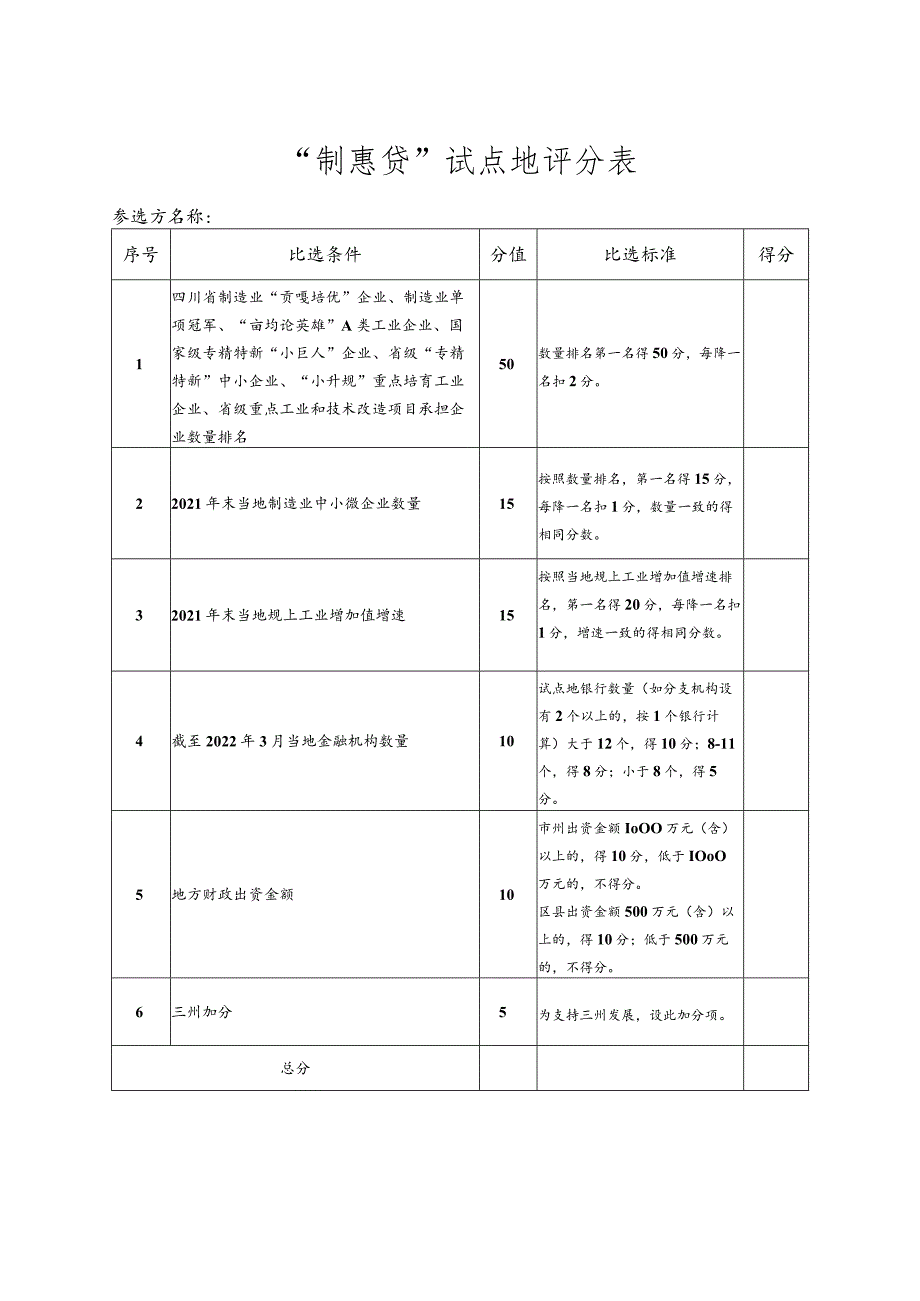 “制惠贷”融资试点工作参与申请表.docx_第3页