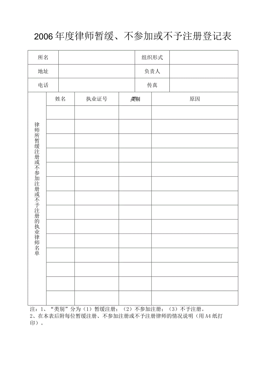 ＊＊律师事务所或深圳分所基本情况调查表.docx_第2页