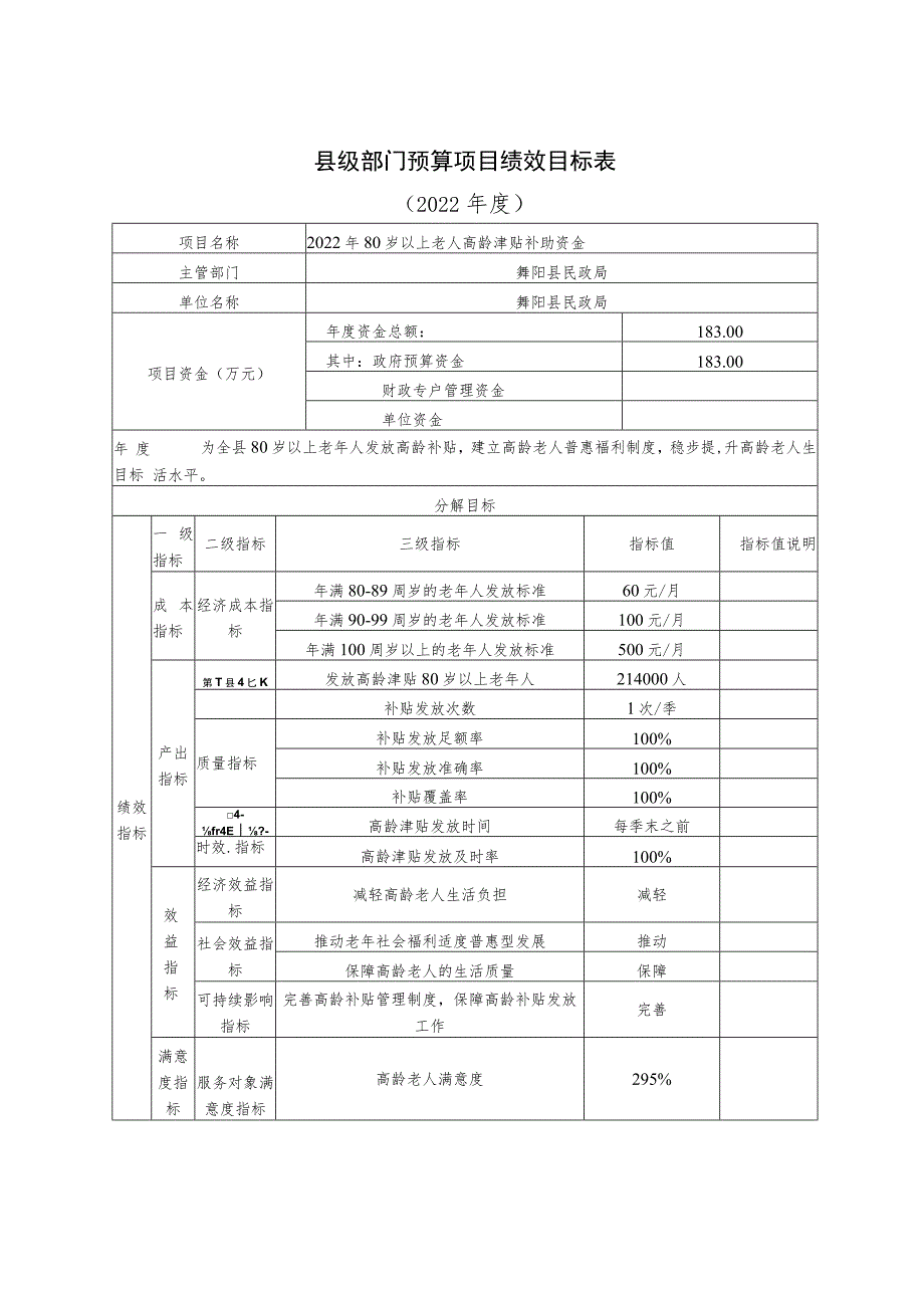 舞阳县民政局财政重点绩效评价项目绩效目标情况说明.docx_第3页