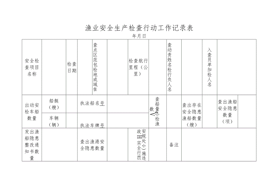 渔业安全生产检查行动工作记录表.docx_第1页