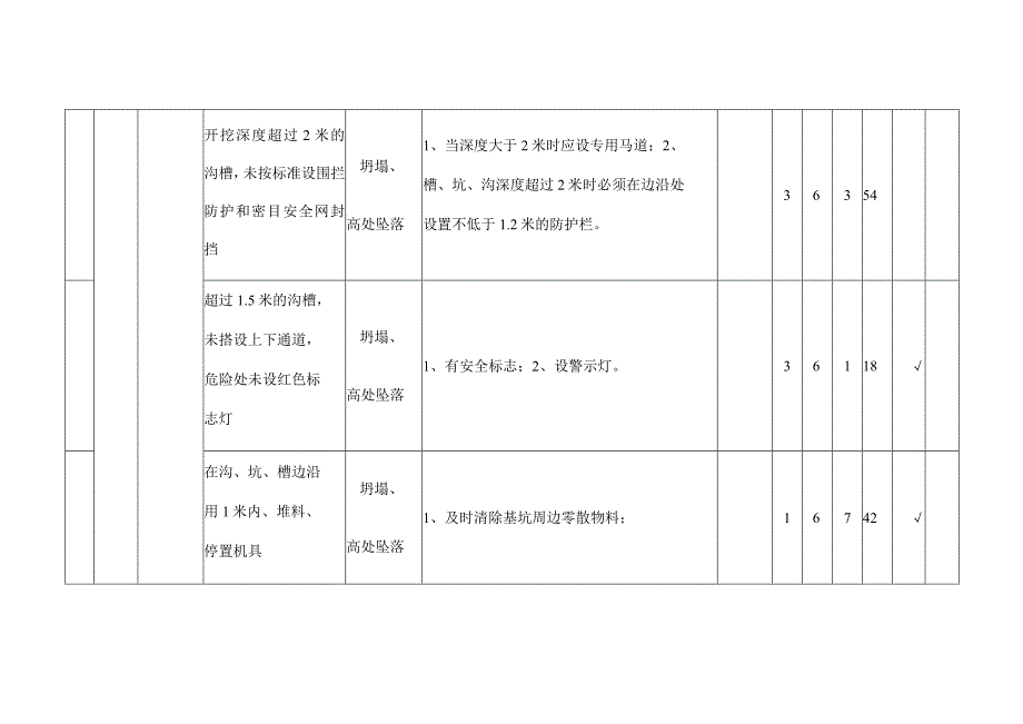 地基与基础施工危险源辩识与风险评价表.docx_第3页