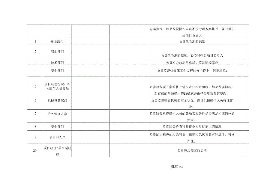 全钢整体附着式升降脚手架施工专项方案责任制附表.docx_第2页