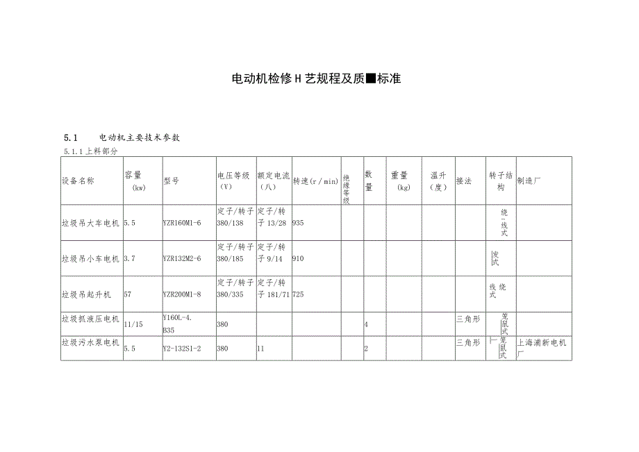 发电厂电动机检修工艺规程及质量标准.docx_第1页