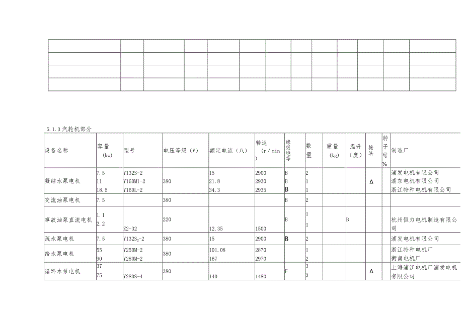 发电厂电动机检修工艺规程及质量标准.docx_第3页