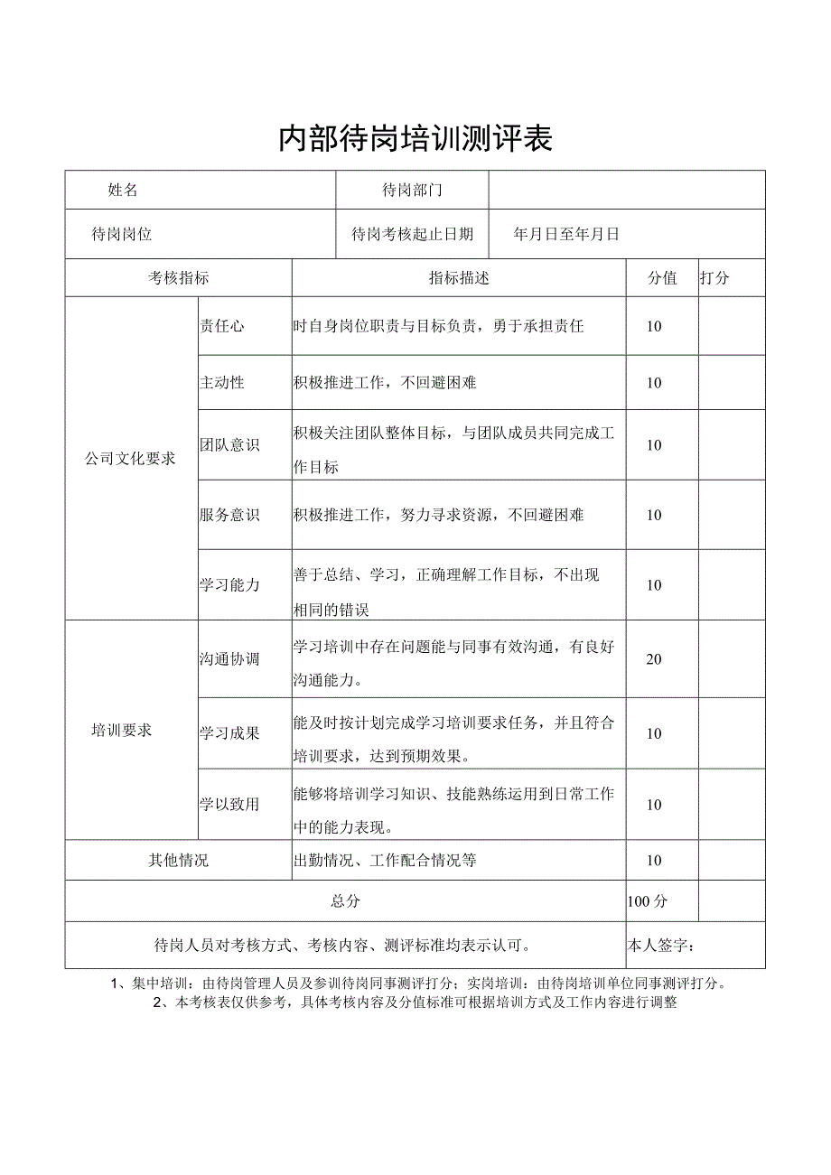 内部待岗培训测评表.docx_第1页