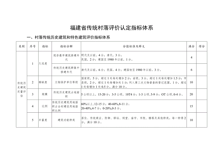 福建省传统村落评价认定指标体系.docx_第1页