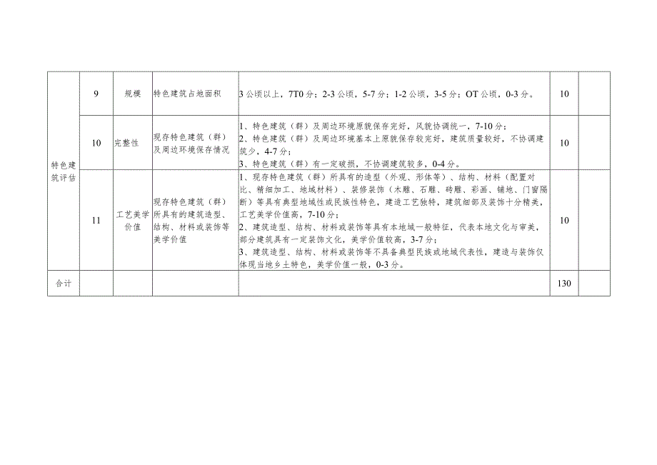 福建省传统村落评价认定指标体系.docx_第3页