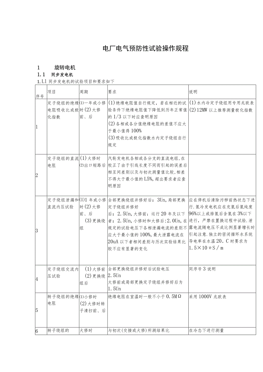 电厂电气预防性试验操作规程.docx_第1页