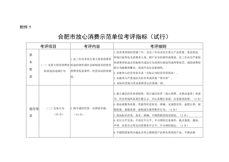 合肥市放心消费示范单位考评指标（试行）.docx_第1页