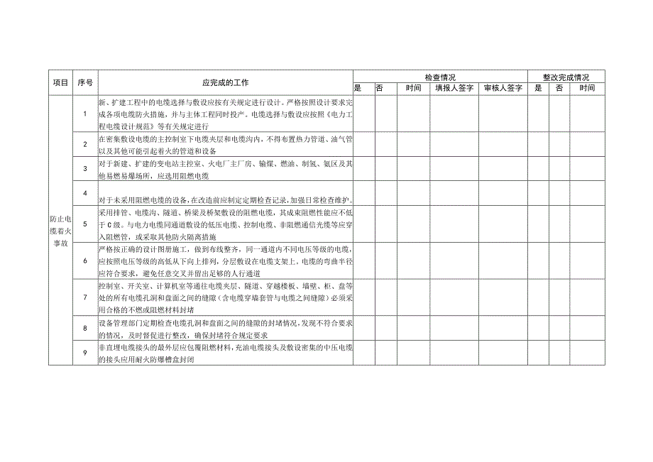 电力企业防止火灾事故实施细则.docx_第3页