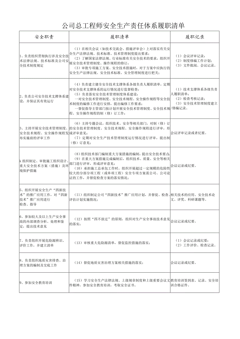 公司总工程师安全生产责任体系履职清单.docx_第1页