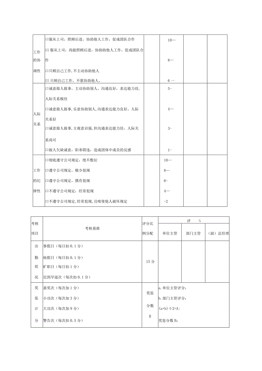 员工考核评估表.docx_第2页