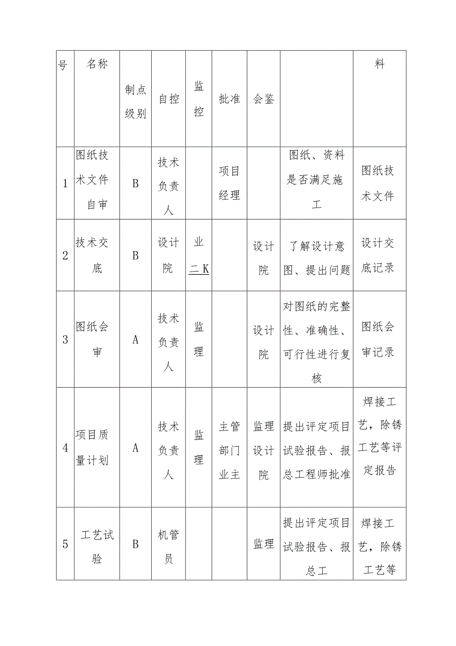 幼儿园维修改造工程施工质量管理体系与措施.docx_第2页