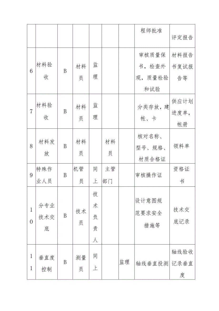 幼儿园维修改造工程施工质量管理体系与措施.docx_第3页