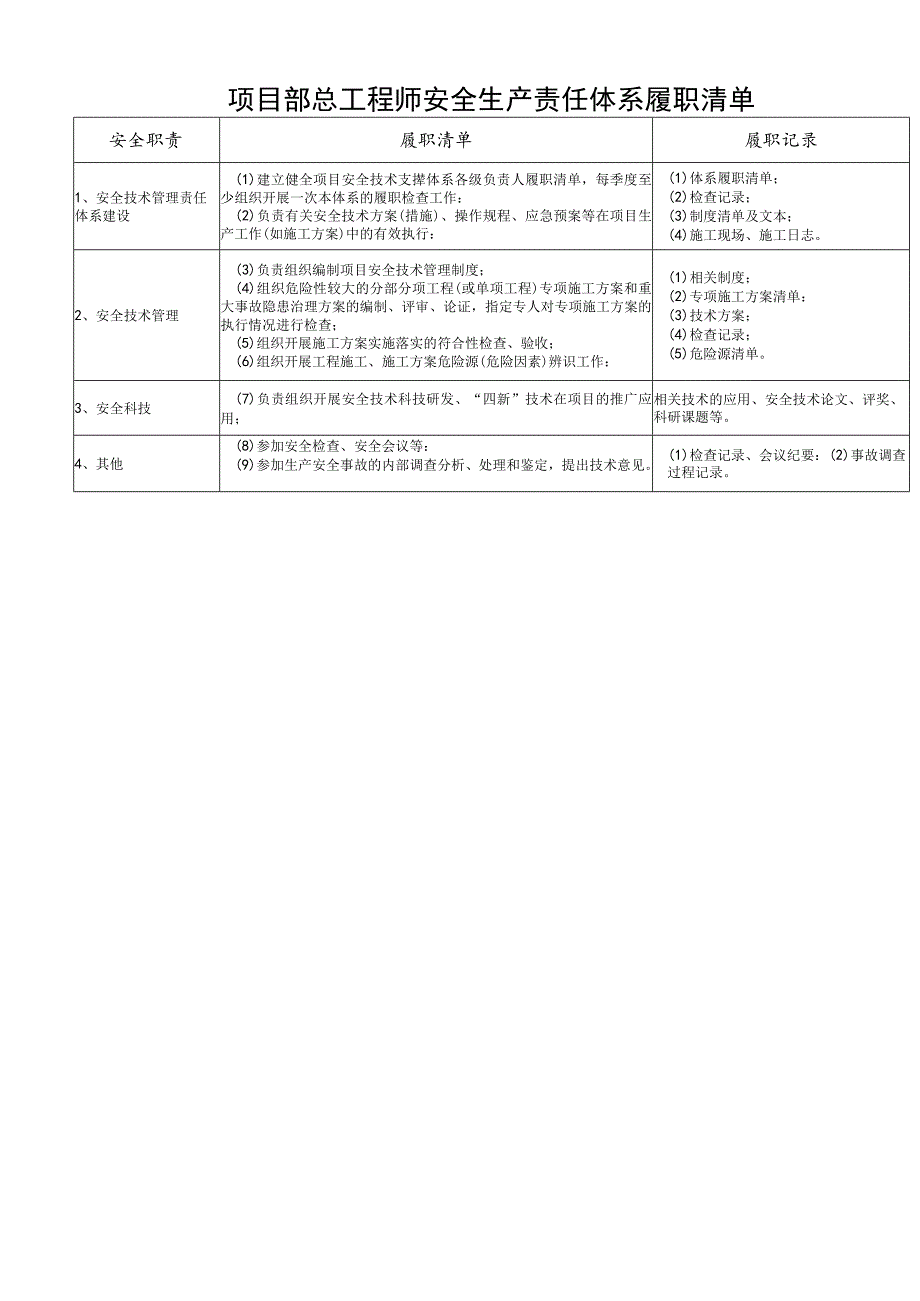 项目部总工程师安全生产责任体系履职清单.docx_第1页