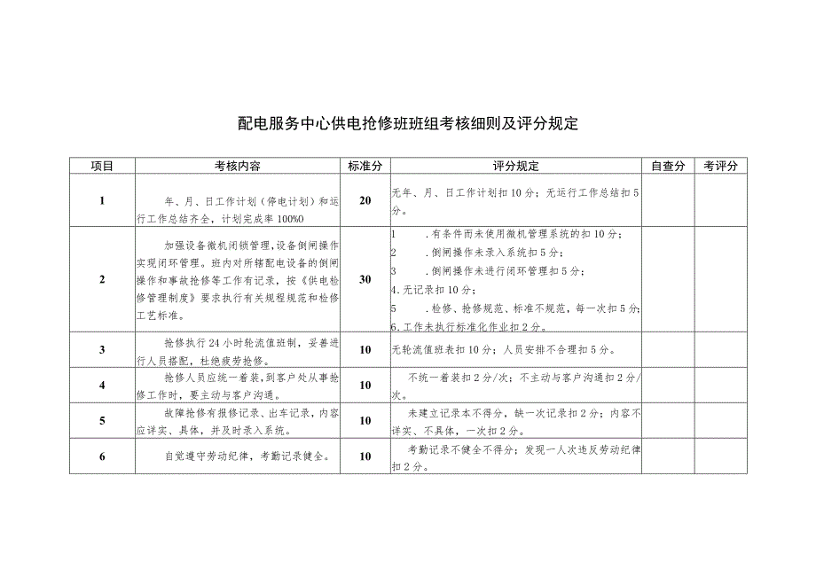 配电服务中心供电抢修班班组考核细则及评分规定.docx_第1页