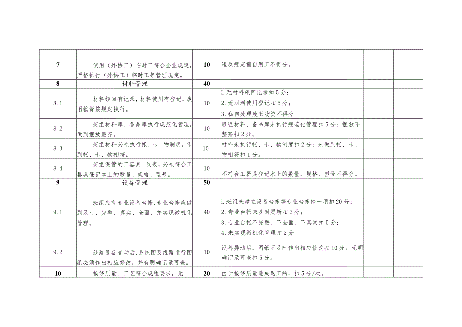 配电服务中心供电抢修班班组考核细则及评分规定.docx_第2页