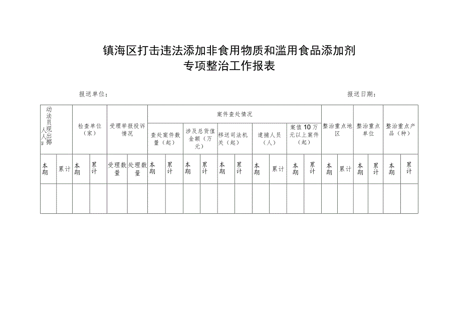 镇海区打击违法添加非食用物质和滥用食品添加剂专项整治工作报表.docx_第1页