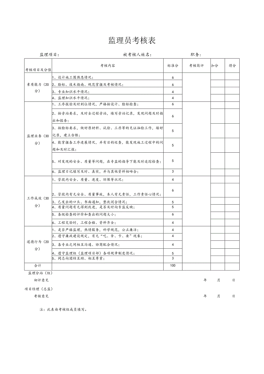 监理员考核表.docx_第1页