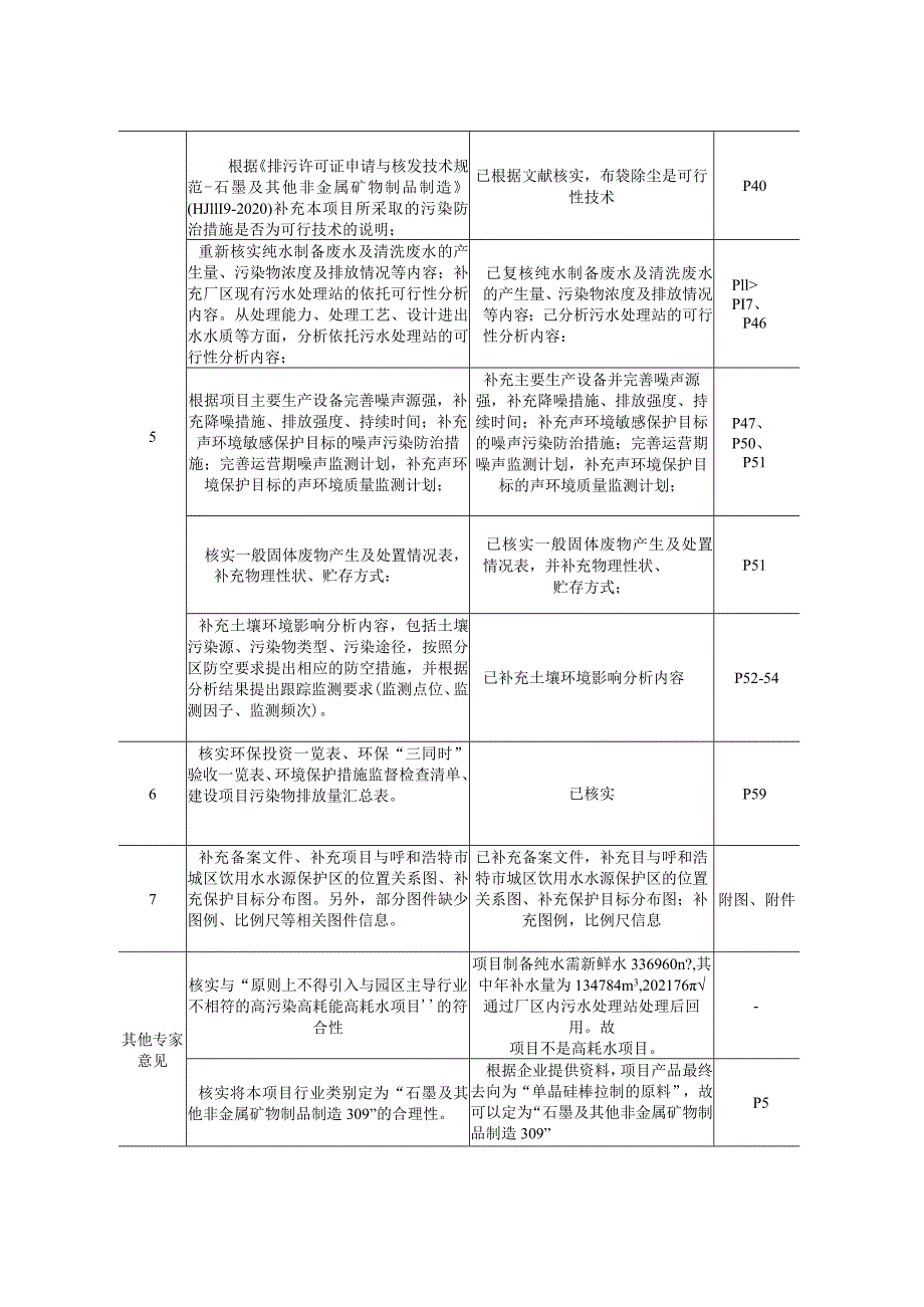 内蒙古环晔材料有限公司硅料优化处理项目环评报告书.docx_第3页