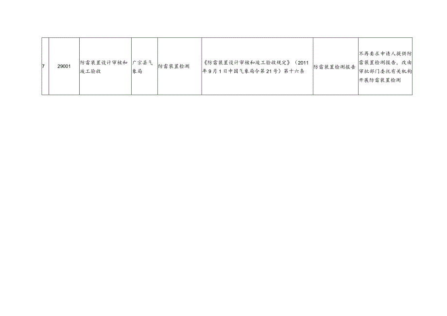 衔接纳入县政府部门审批程序的技术性服务事项目录共7项.docx_第3页