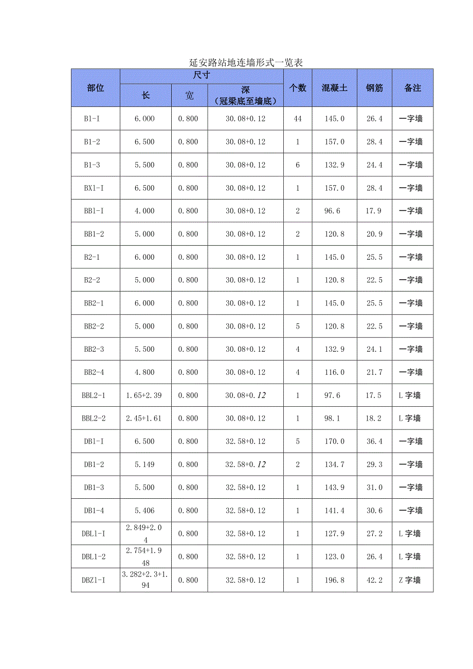 二级延安路地连墙钢筋笼吊装技术（安全技术）交底.docx_第2页