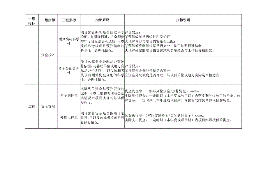 项目支出绩效评价指标体系框架（参考）.docx_第2页