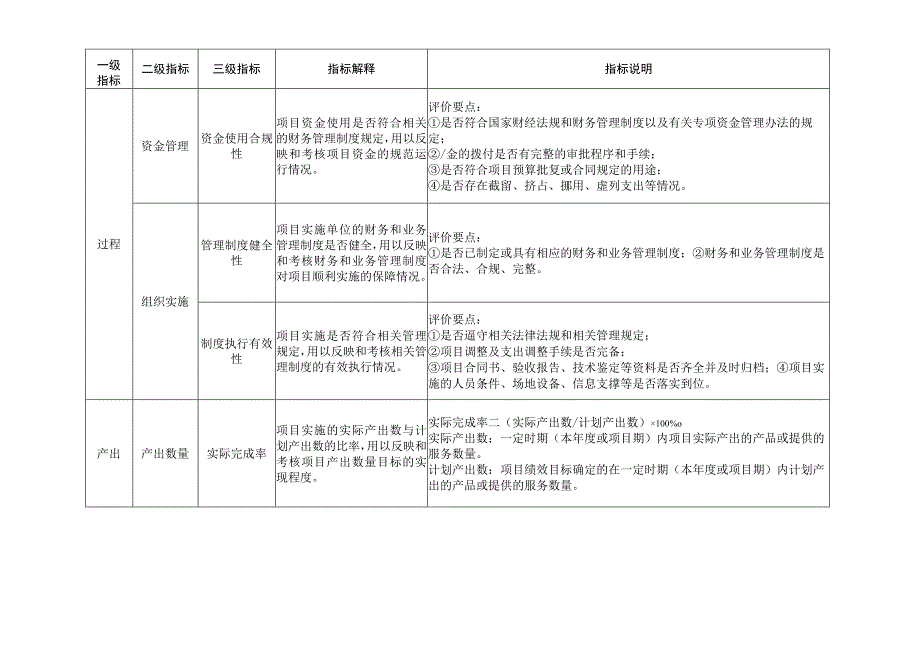 项目支出绩效评价指标体系框架（参考）.docx_第3页