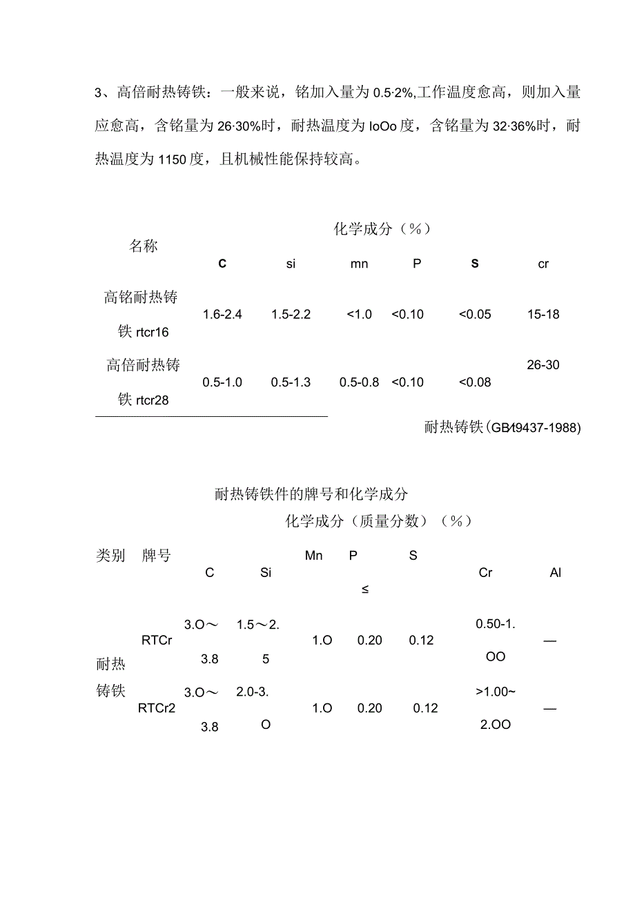 耐热铸铁化配料成分大参考.docx_第2页