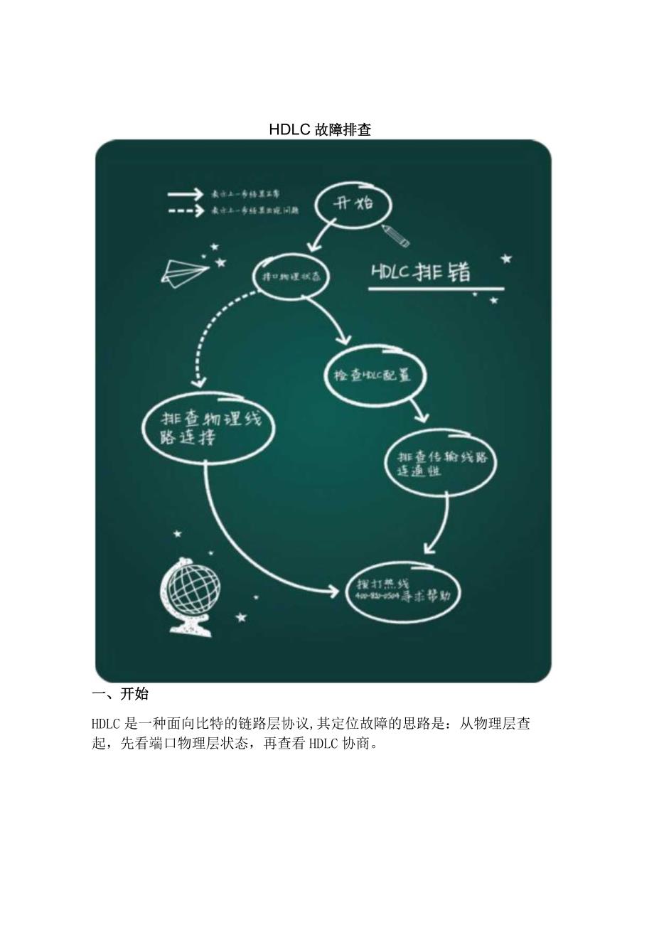 2020网络HDLC故障排查.docx_第1页