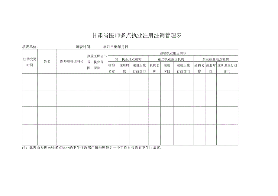 甘肃省医师多点执业注册注销管理表.docx_第1页