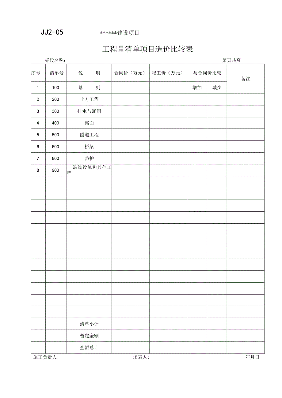 JJ2-05 工程量清单项目造价比较表.docx_第1页