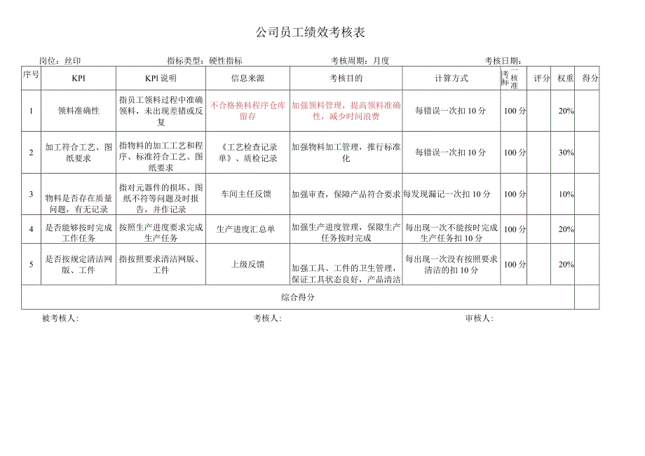 丝印考核指标库.docx_第1页