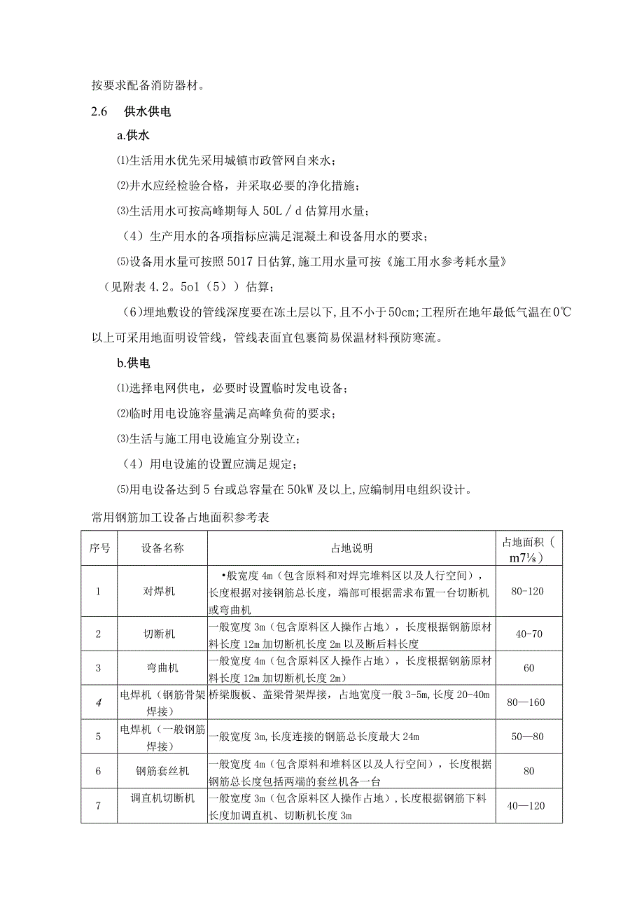 施工现场配置标准参考.docx_第3页