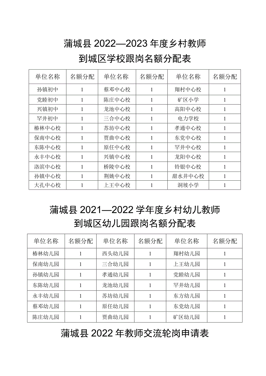 蒲城县2022—2023学年度城区教师赴乡村学校支教名额分配表.docx_第2页