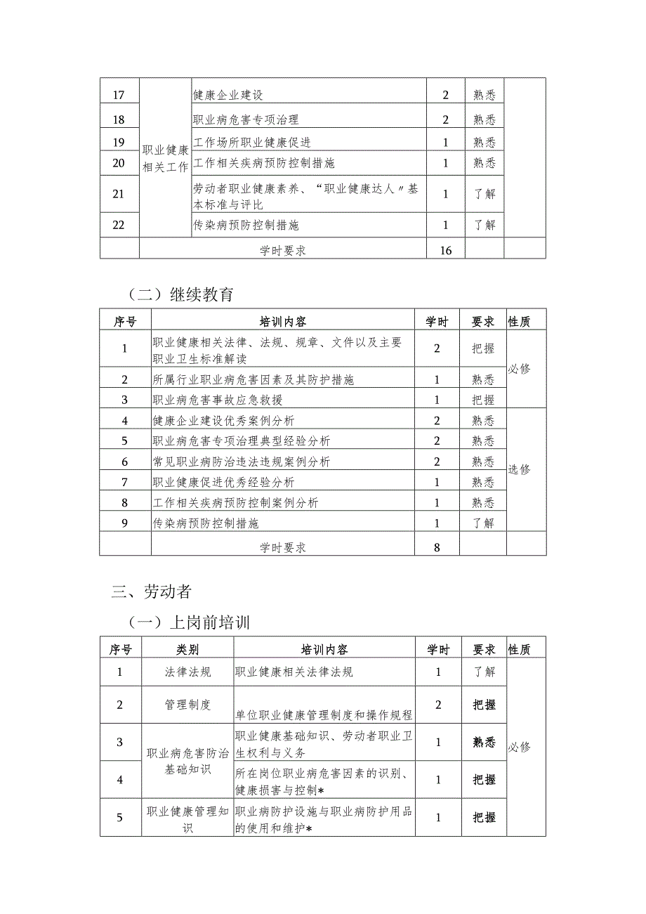 用人单位职业健康培训大纲(2022年12月).docx_第3页