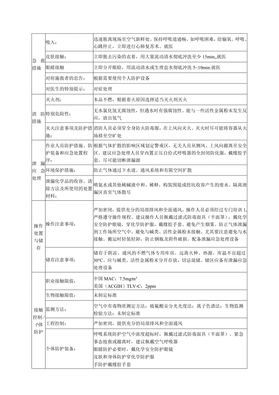 氯化氢无水安全技术说明书.docx_第2页