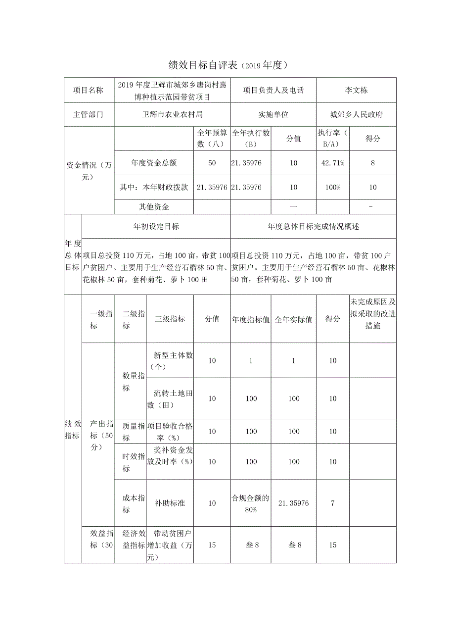 绩效目标自评019年度.docx_第1页