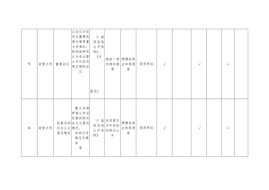 理塘县林业和草原局基层政务公开标准目录.docx_第3页