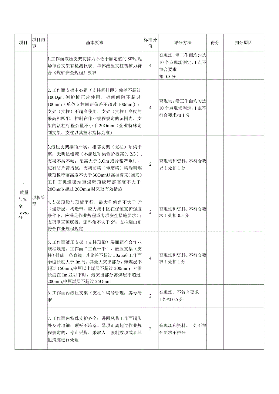 煤矿采煤标准化评分表.docx_第2页