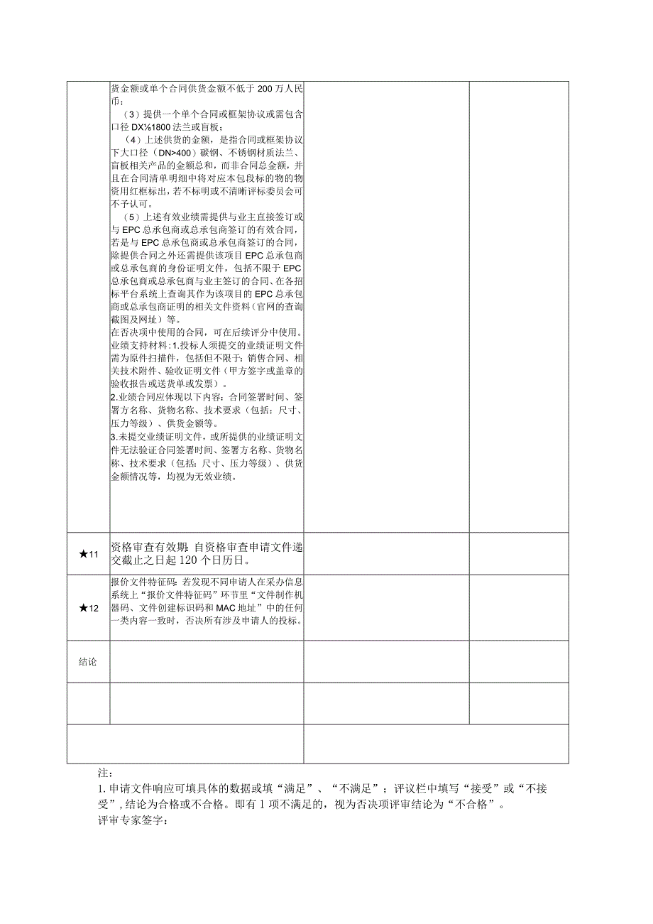 第四章投标文件审核资格能力评议表.docx_第3页