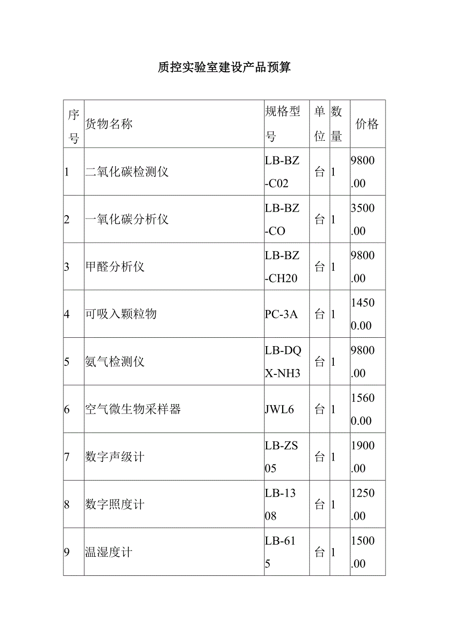 质控实验室建设产品预算.docx_第1页