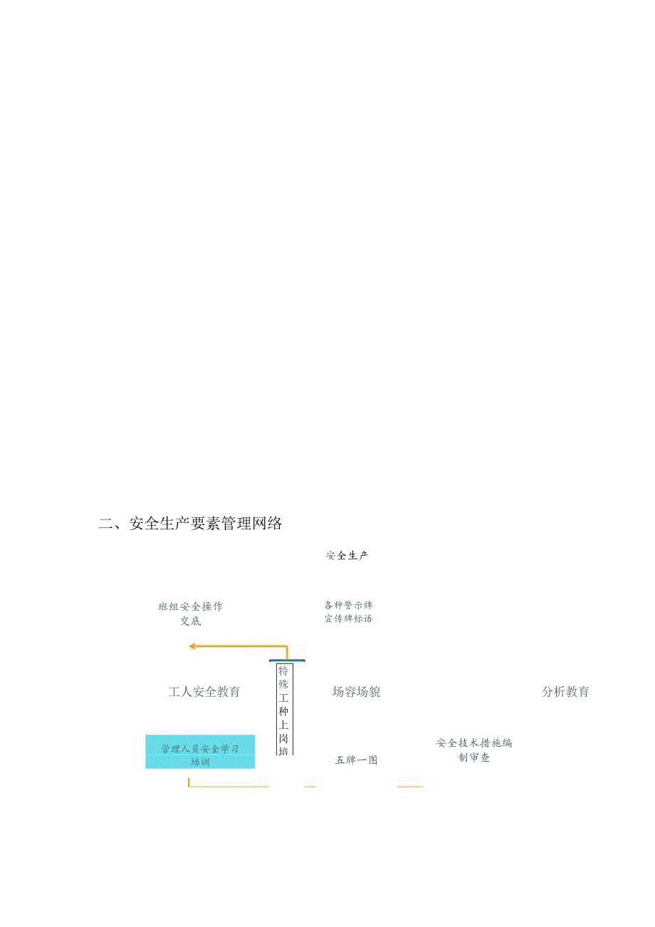 老年养护楼工程施工安全管理及保证措施.docx_第2页