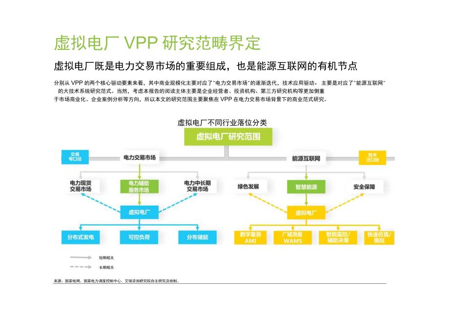 2023年中国虚拟电厂行业研究报告.docx_第2页