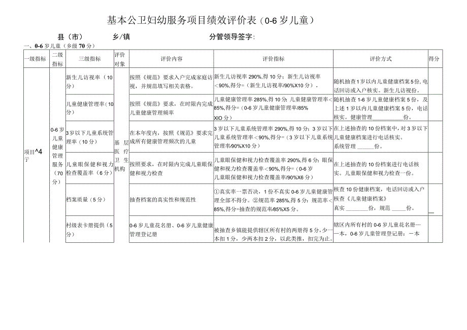 0-6岁儿童健康管理绩效评价表.docx_第1页