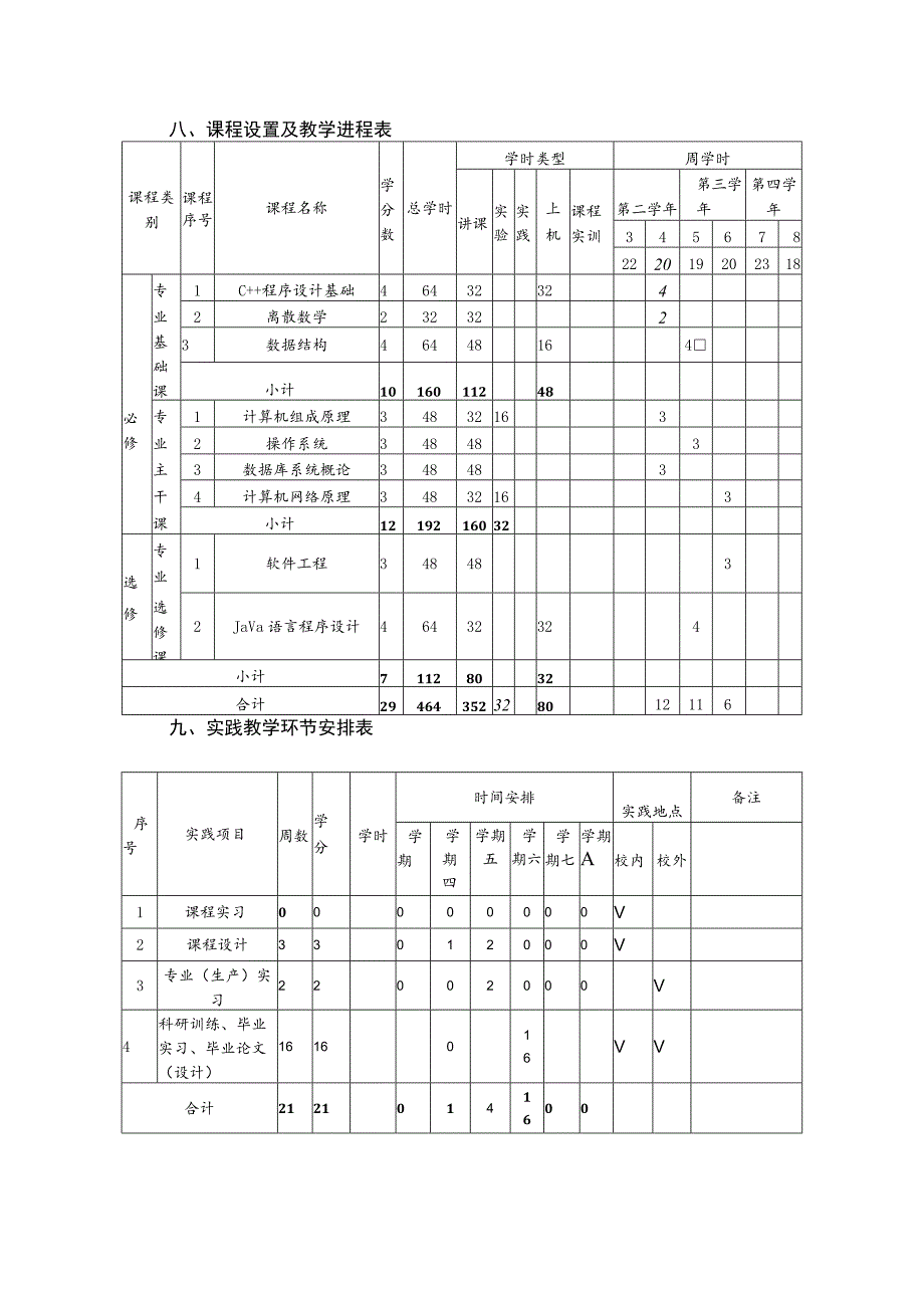 计算机科学与技术专业双学位人才培养方案.docx_第3页