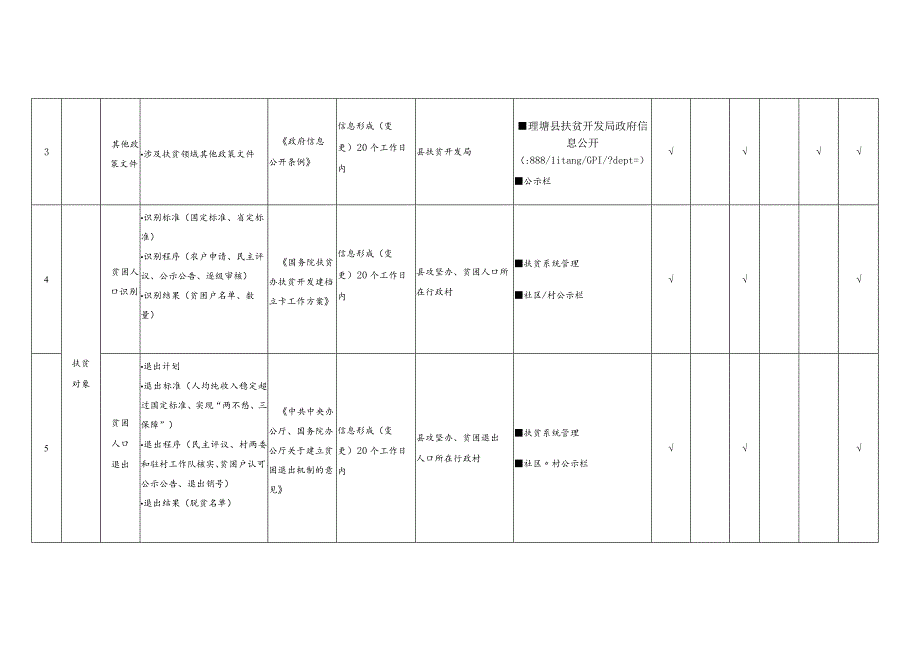 理塘县扶贫试点领域基层政务公开标准目录.docx_第2页