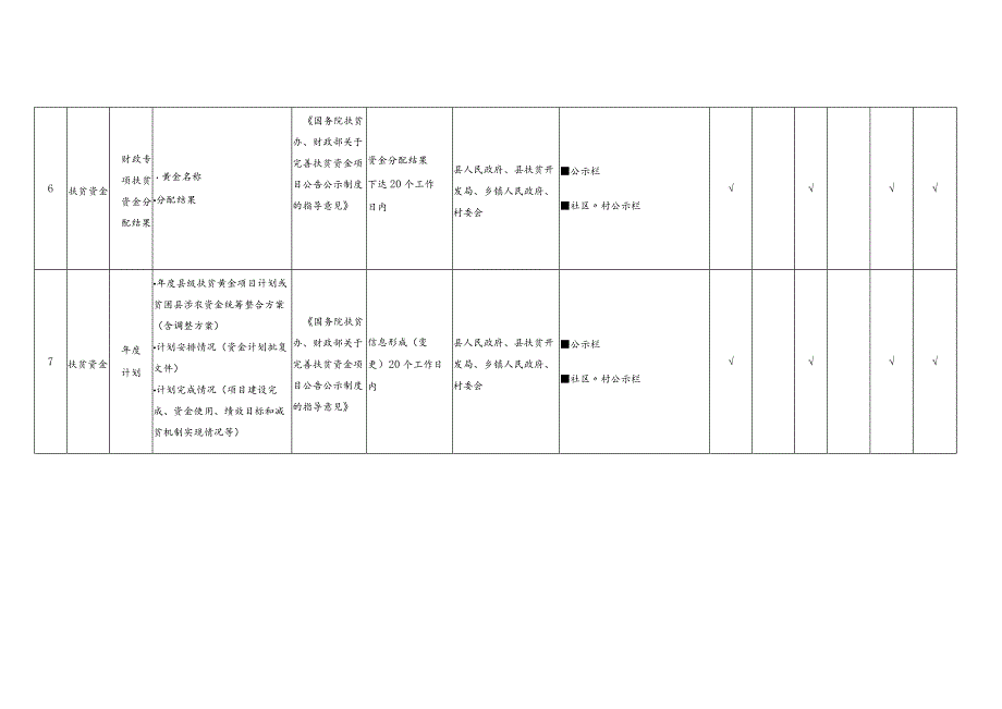 理塘县扶贫试点领域基层政务公开标准目录.docx_第3页