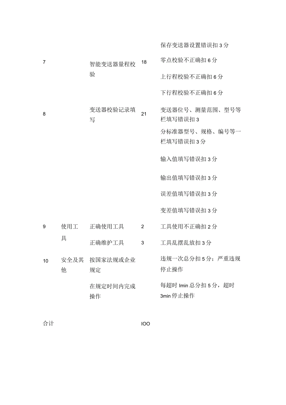 仪表工试题 智能变送器的校验（中级工实操题）.docx_第2页